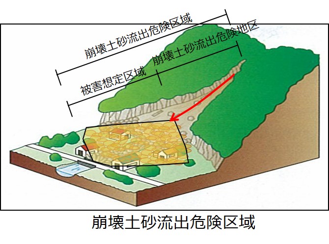 崩壊土砂流出危険区域
