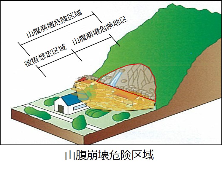 山腹崩壊危険区域