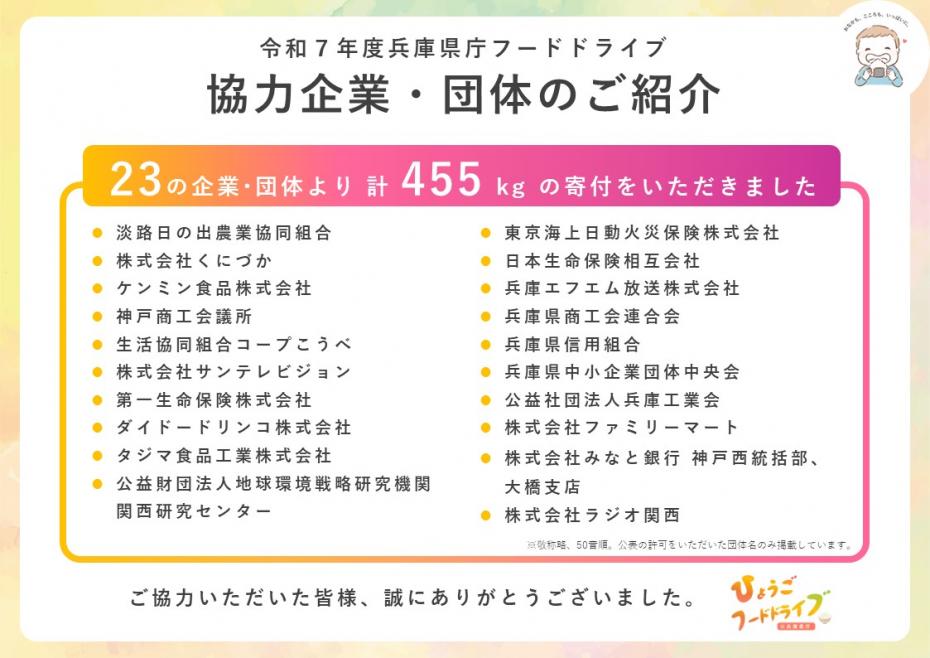 協力企業・団体一覧