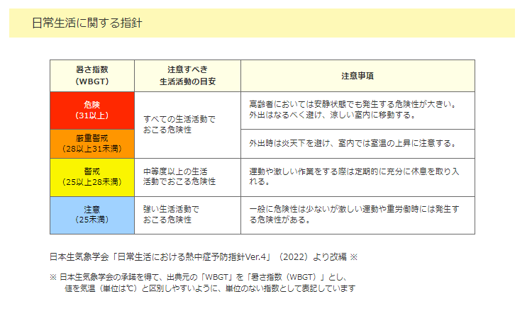 日常生活に関する指針