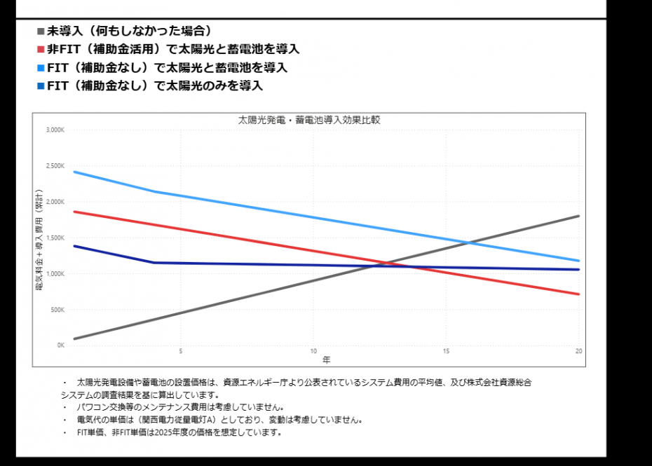 シミュレーションイメージ3