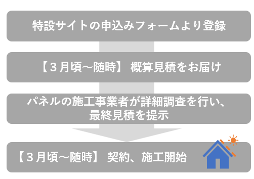 全体の流れ目安