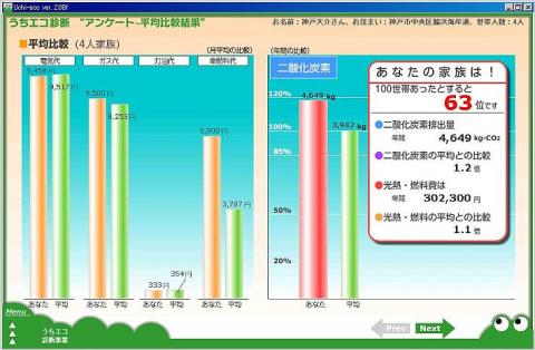 CO2排出量ランキング