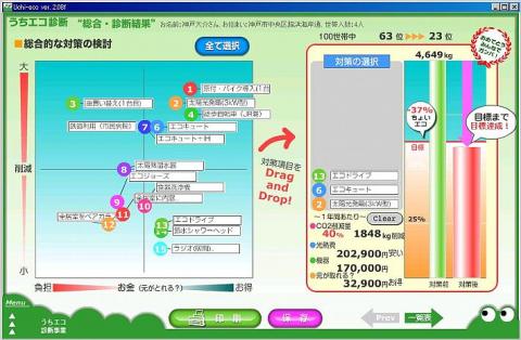 効果的な取り組みの提案