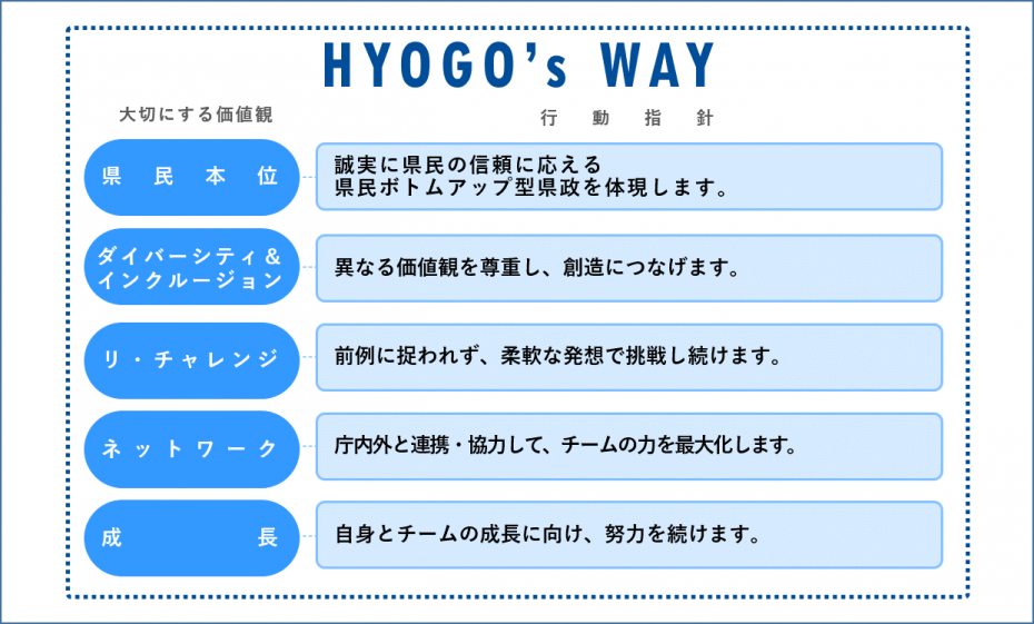 HYOGO'sWAY
