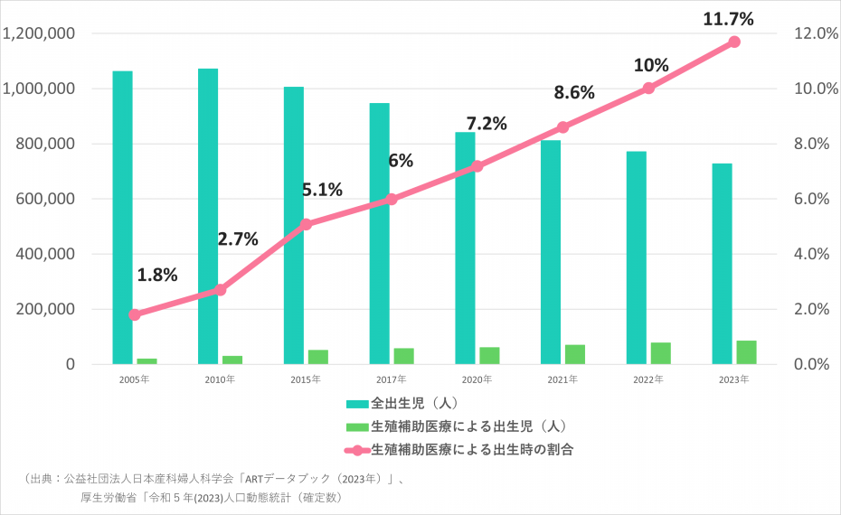 R8生殖補助医療グラフ