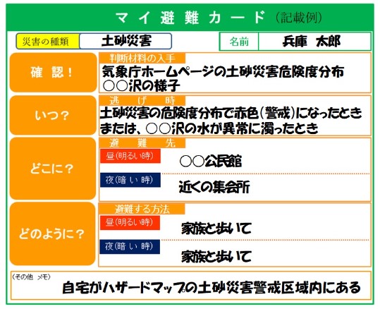 マイ避難カード
