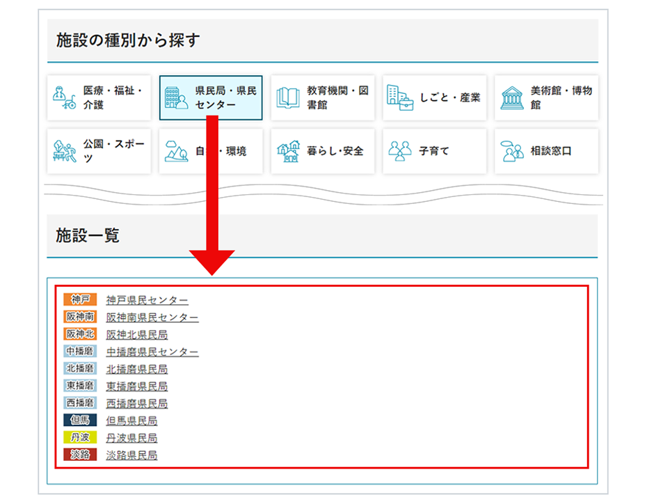 施設の種別から探す