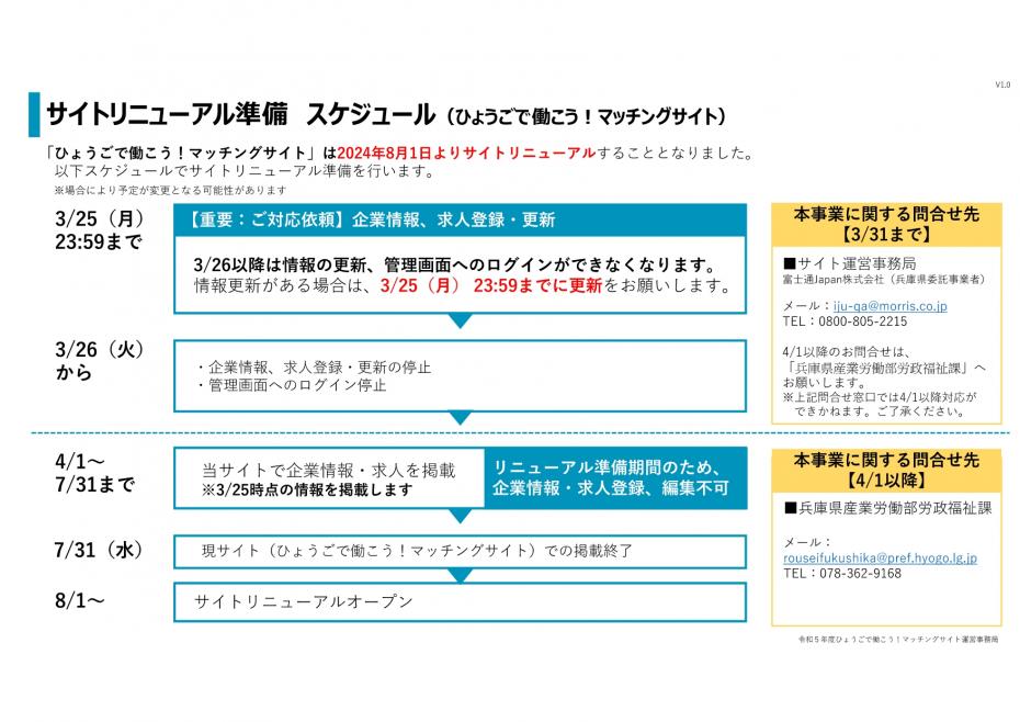 サイトリニューアル準備スケジュール（ひょうごで働こう！マッチングサイト）