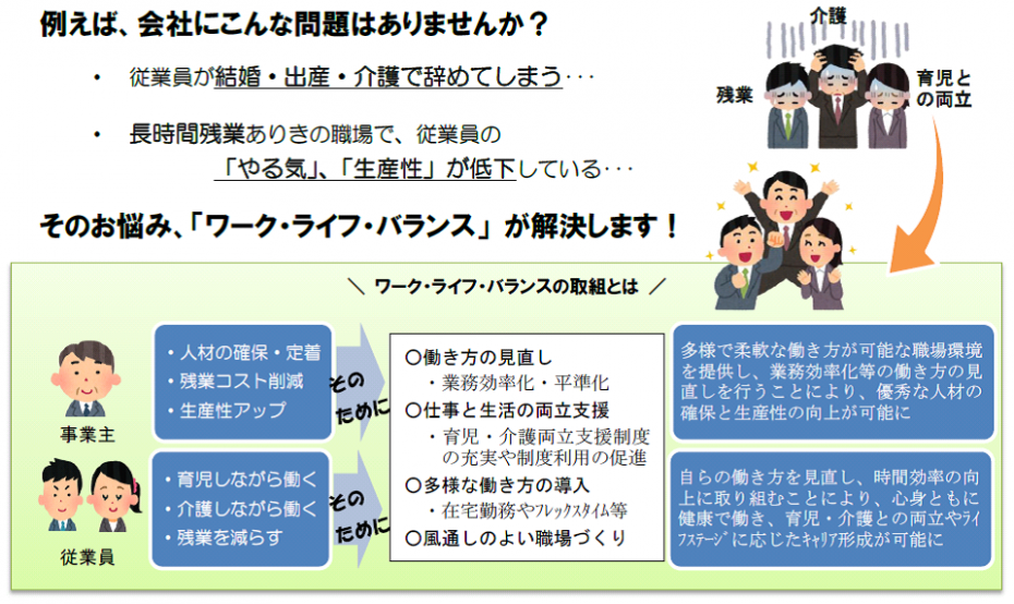ワーク・ライフ・バランスの取組とは