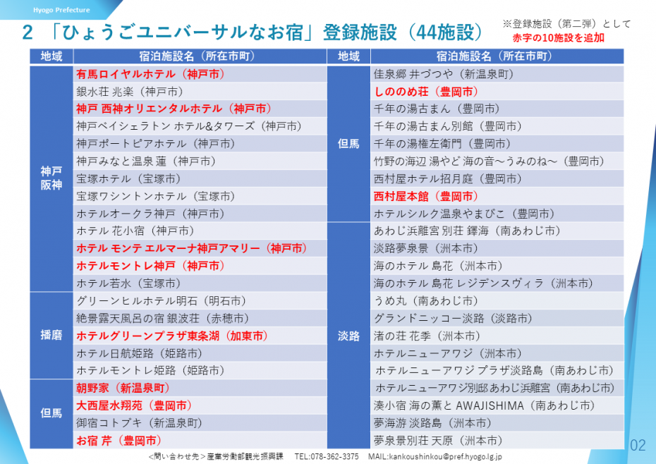 2.「ひょうごユニバーサルなお宿」登録施設（44施設）