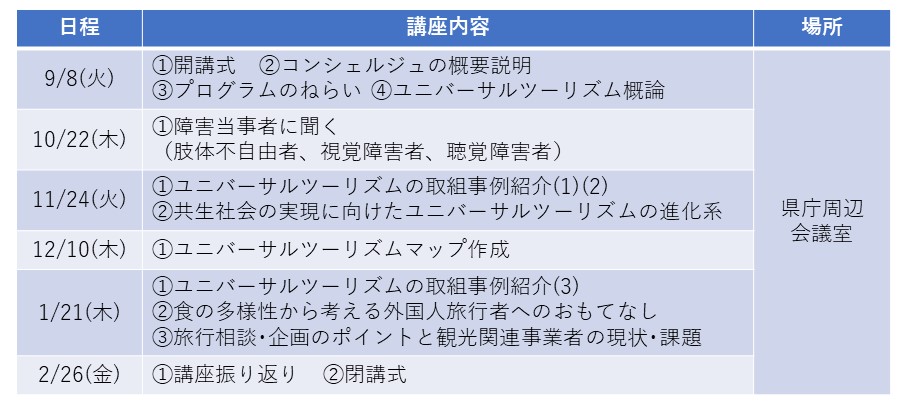 カリキュラム表
