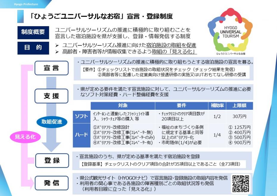 ひょうごユニバーサルなお宿宣言登録制度