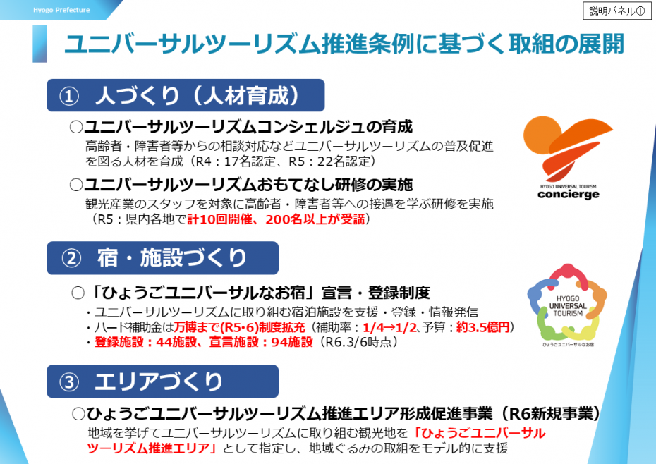 ユニバーサルツーリズム推進条例に基づく取組の展開