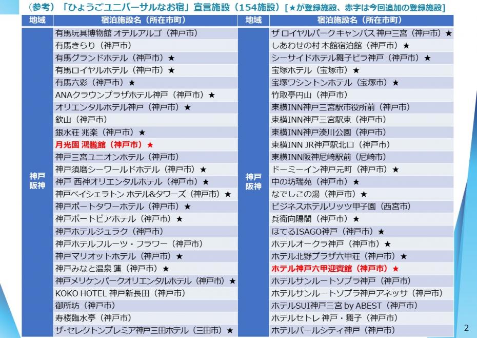 「ひょうごユニバーサルなお宿」宣言施設一覧