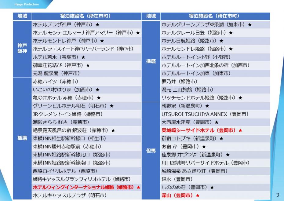 追加登録施設三