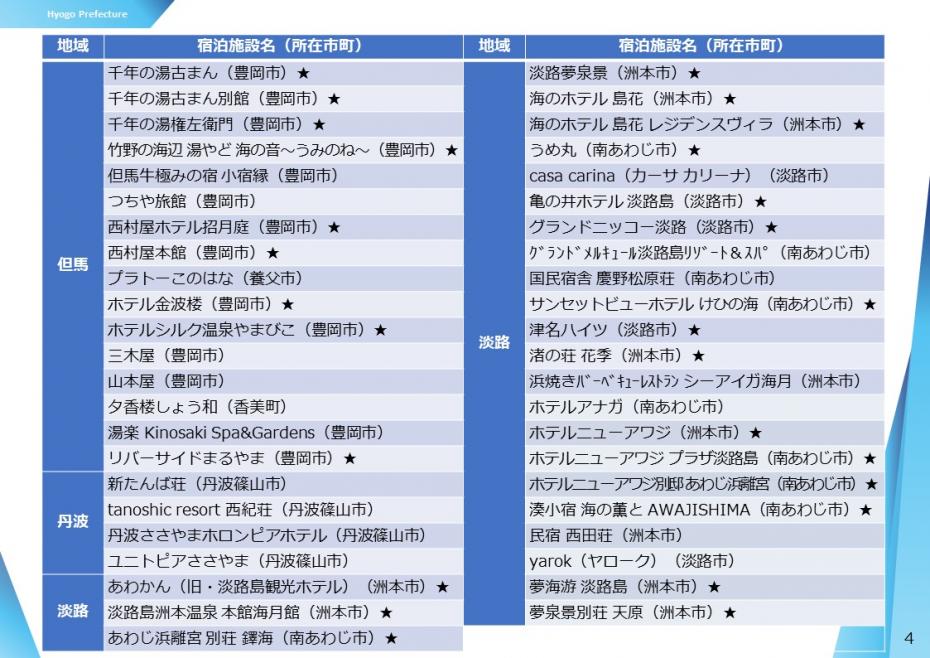 追加登録施設四
