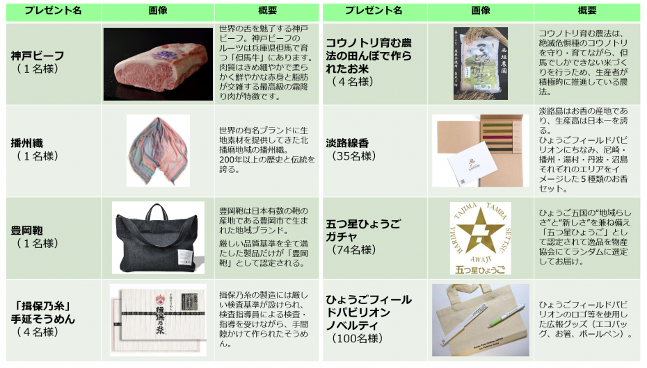 プレゼント一覧