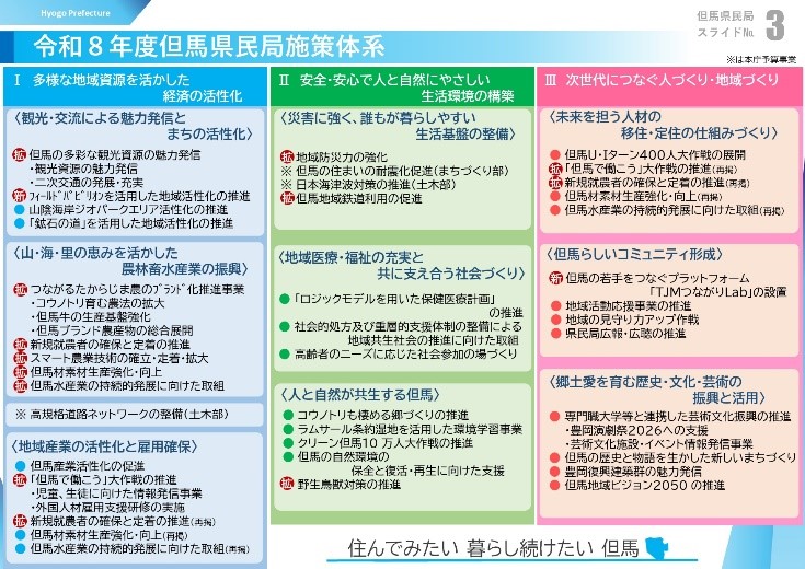 令和8年度主要施策3