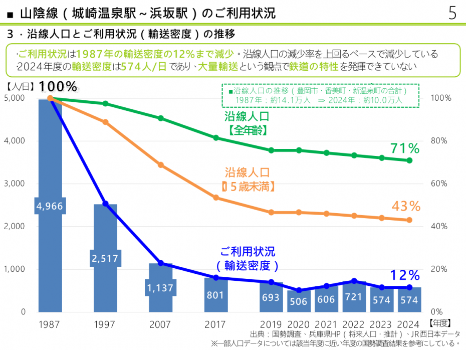 利用条件1