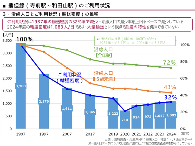 利用状況2