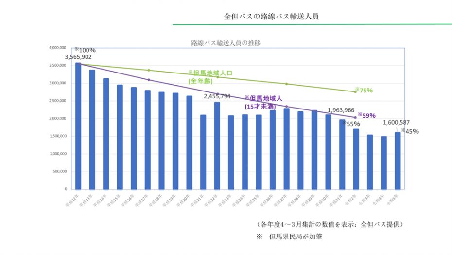 利用状況3
