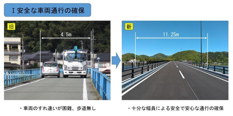 安全な車両通行の確保
