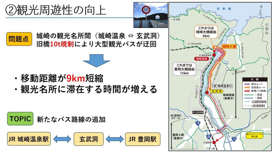 観光周遊性の向上