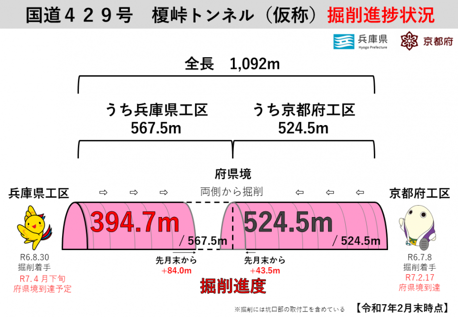 榎峠トンネル掘削進捗7