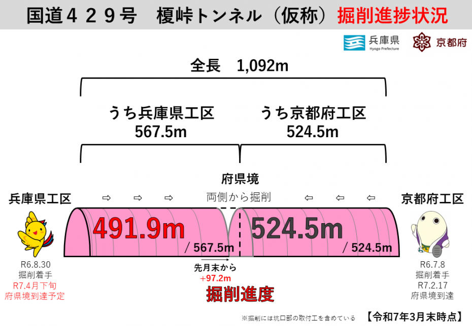 榎峠トンネル掘削進捗7